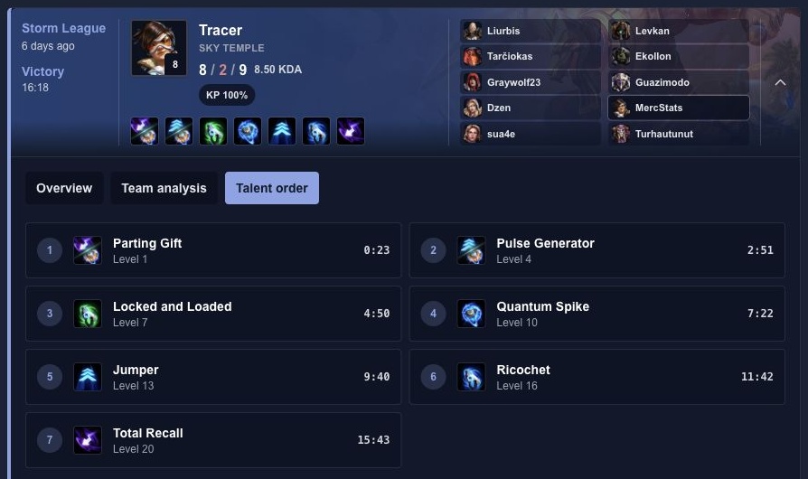 Tracer talent selections from Parting Gift to Total Recall, with the level and recorded time of each choice
